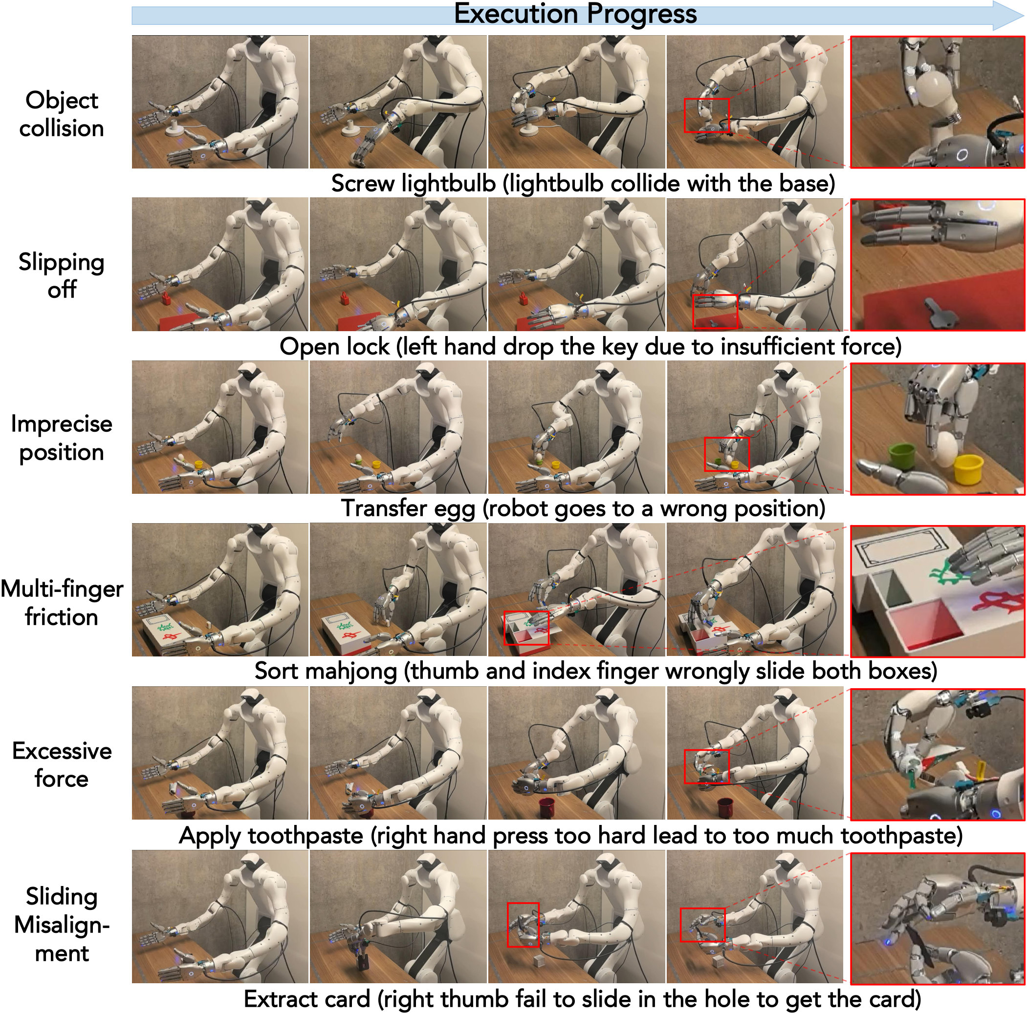 Screw Lightbulb failure rollout — Object collision